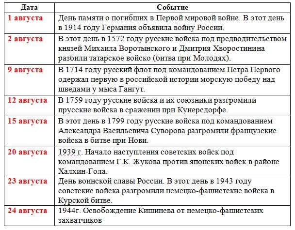 Составьте страничку календаря памятных дат