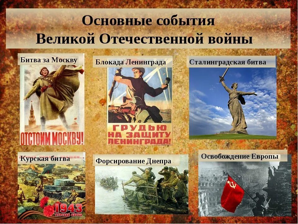 Главные сражения в истории. Великие сражения великой отечественной войны 1941-1945. основные события великой отечественной войны 1941-1945. важнейшие сражения вов 1941-1945. главные битвы великой отечественной войны.