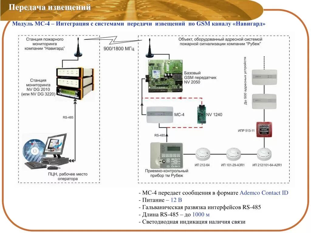 Gsm передача данных