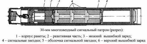Сигнальные ракеты устройство