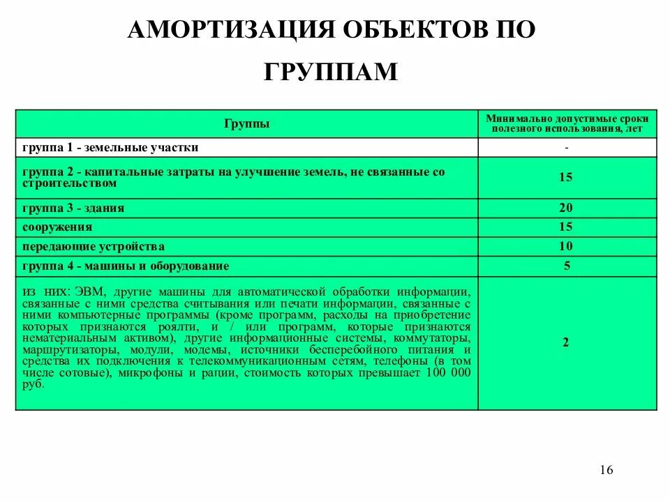 Сооружения амортизационная группа