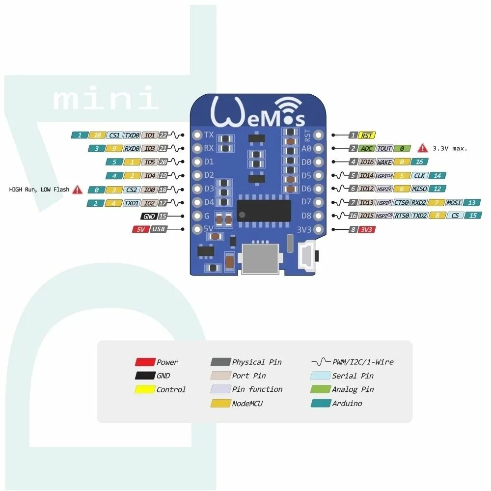 Wemos mini распиновка. Wemos d1 Mini Arduino. Esp8266 d1 Mini pinout. Wemos d1 Mini Pro 4. Esp8266 Wemos d1.