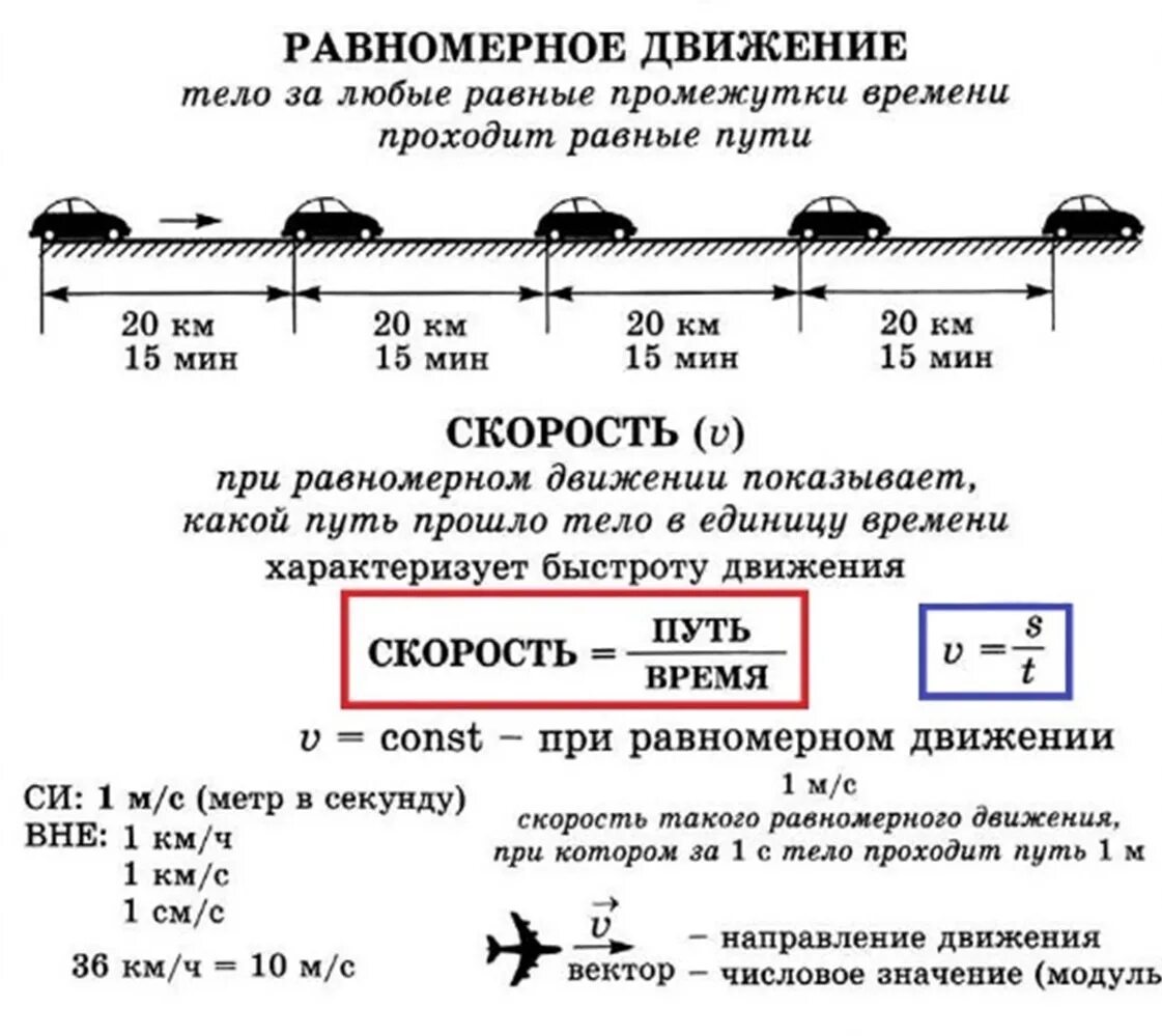 Движение повторяющееся через равные промежутки времени. Движение тела называют равномерным если. При равномерном движении скорость тела за любые равные Пром. Равномерное движение физика тело, за любые равные промежутки. Прямолинейное движение тела называют.