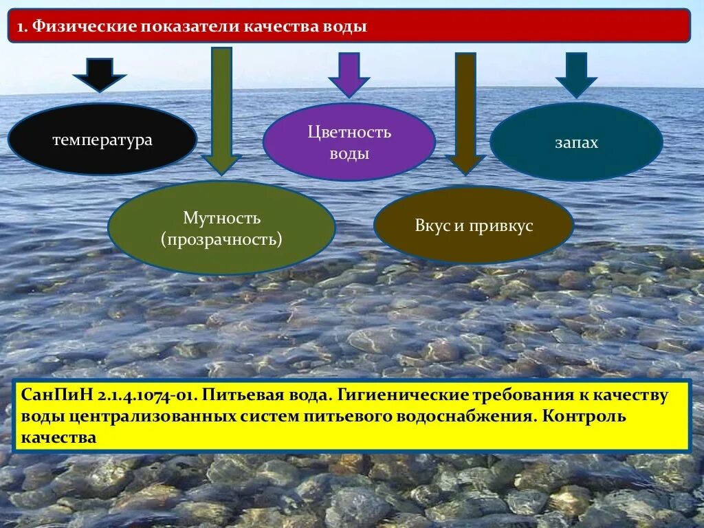 Качество воды зависит. Показатели качества воды. Основные показатели качества воды. Показатели качества природных вод. Физические показатели качества воды.