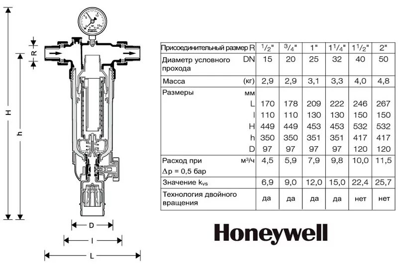 Фильтр Honeywell f 76s чертеж. Сетчатый фильтр Honeywell-Braukmann f76s-1/2"Aam. Фильтр магистральный сетчатый Honeywell-Braukmann f76s-1 1/2" AA. Honeywell f 76s чертеж.