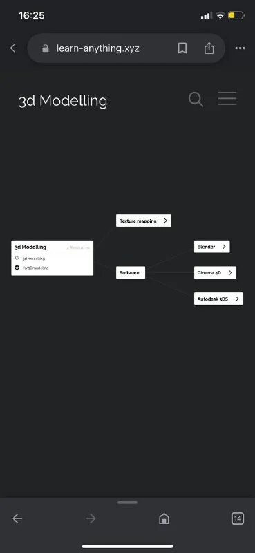 Learn anything xyz. Learn anything xyz на русском. How to learn anything faster. Learn anything xyz на русском. Learning anything xyz.