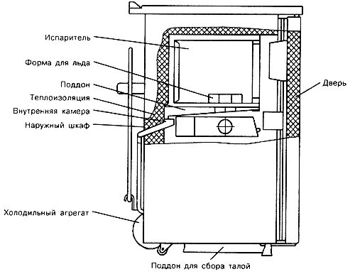 Холодильник смоленск регулировка температуры. Холодильник Смоленск 3е схема. Холодильник Смоленск 3 м регулировка температуры. Схема холодильника Смоленск 3м. Холодильник Смоленск 3е кш140.