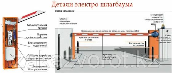 Составляющие шлагбаума. Элементы шлагбаума. вызывная панель для шлагбаума. расстояние от шлагбаума до вызывной панели. фотоэлемент для шлагбаума с отражателем.