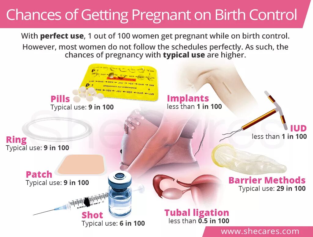 Get pregnant перевод. How to get pregnant. No Birth Control pregnant.