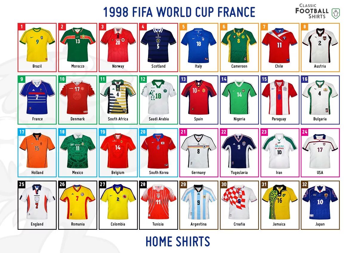 All world cups. Футболка france 98 world cup. формы команд чм 1998. франция 1998.