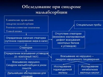Патогенез клинических проявлений