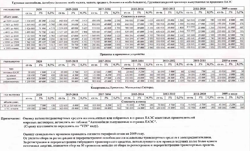 Тарифная сетка медработников в 2024 году