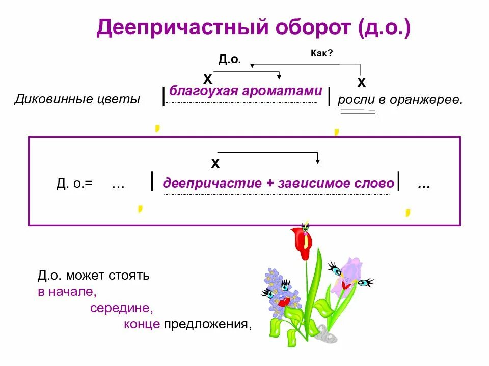 Два сложных предложения с деепричастным оборотом. Деепричастие и деепричастный оборот 7 класс. Правило по русскому языку 7 класс деепричастный оборот. Тема деепричастный оборот 7 класс объяснение. Как определить деепричастный оборот 7 класс.