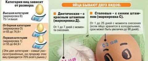 Вес белка с1