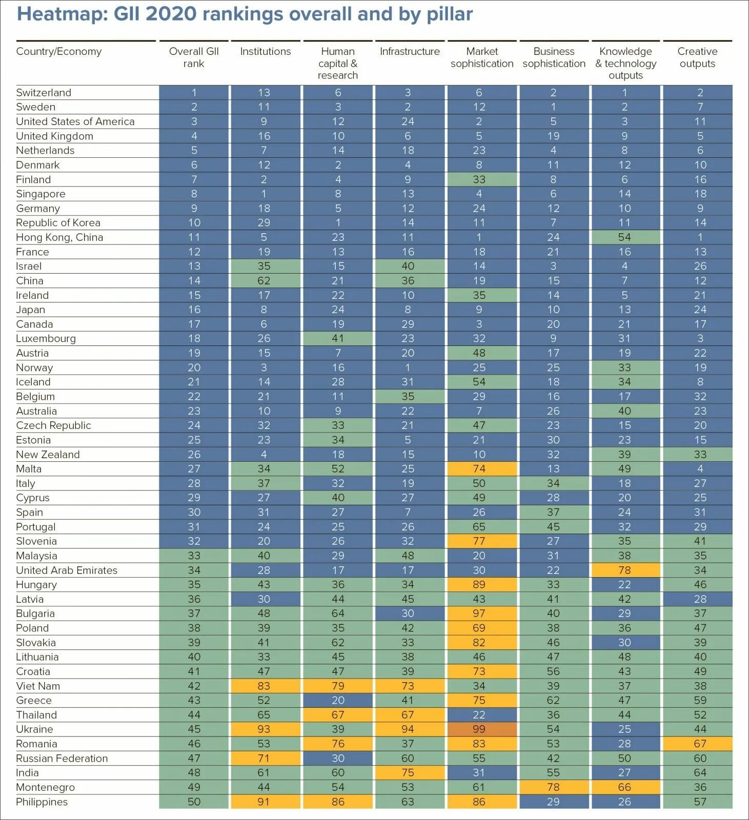Топ 50 стран. Рейтинг инновационных стран. Глобальный инновационный индекс 2020. Глобальный индекс инноваций 2021.