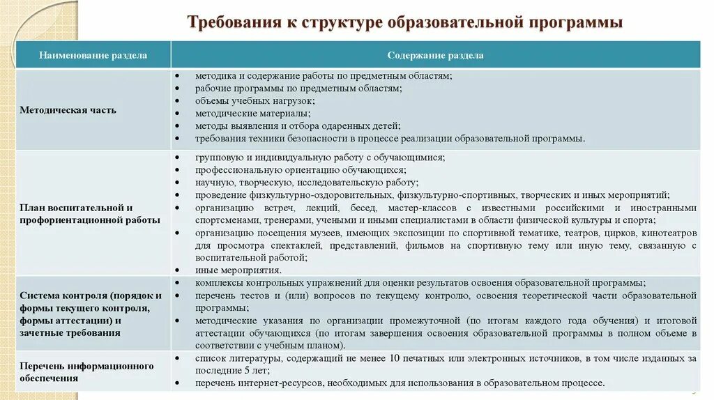 Реализация дополнительных общеобразовательных программ. Этапы реализации программы дополнительного образования. «Реализациядополнительныхобразовательныхпрограмм. Требования к составлению образовательных программ. Анализ реализации образовательной программы