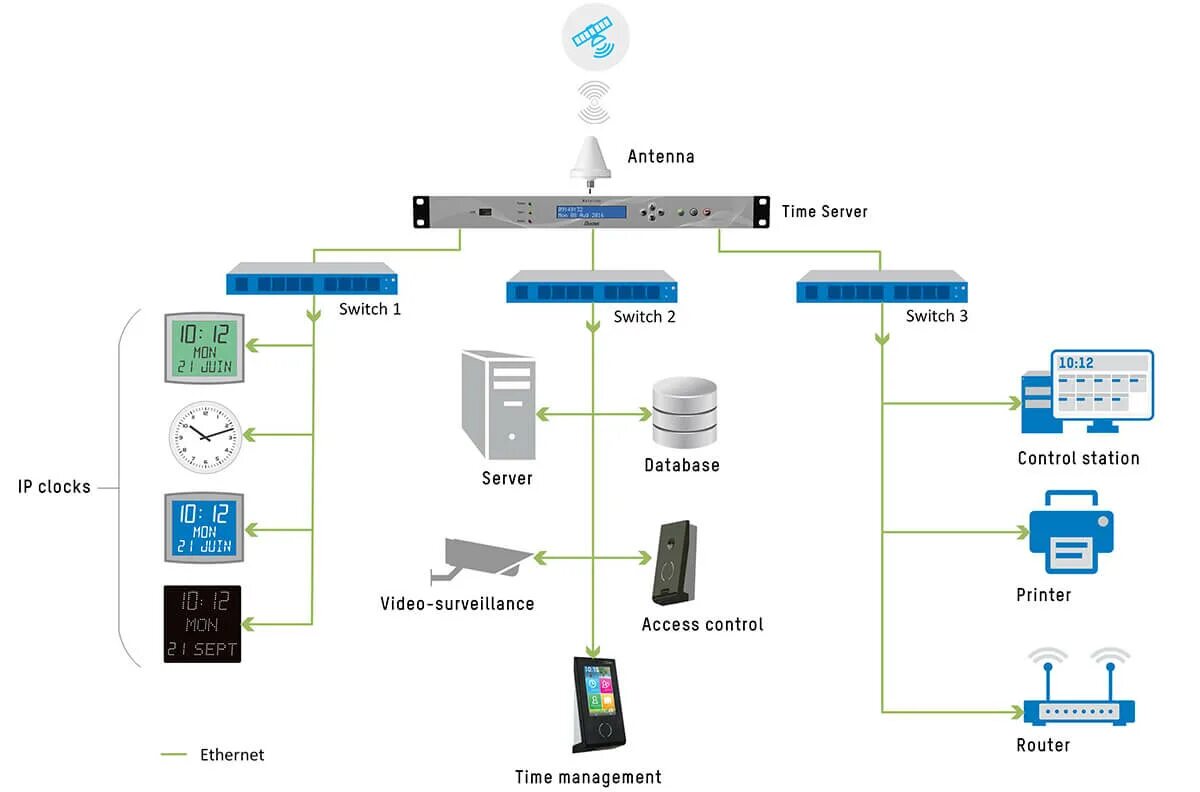 Ntp servers russia. Сервер времени. NTP сервер. Сеть NTP. Сервер времени для синхронизации.