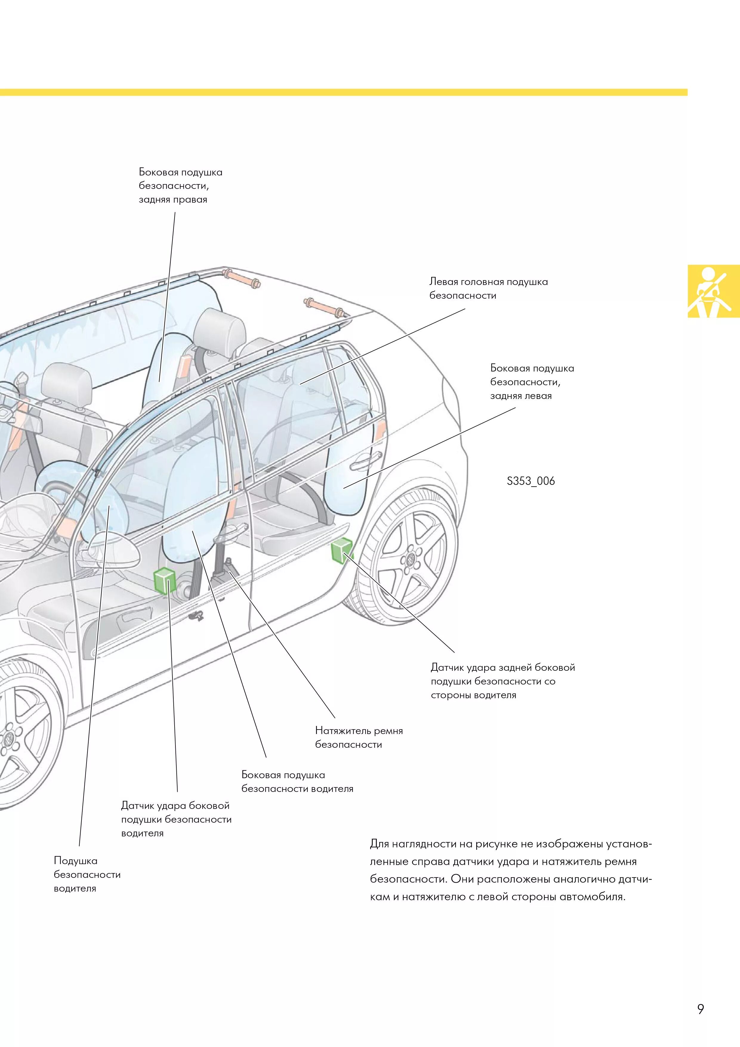 Расположение подушек безопасности. Датчики подушки безопасности Фольксваген гольф 5. Система подушек безопасности автомобиля. Расположение датчиков удара Volkswagen Tiguan 2. Датчик удара подушки безопасности Ситроен с4.
