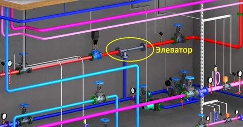Установка элеватора