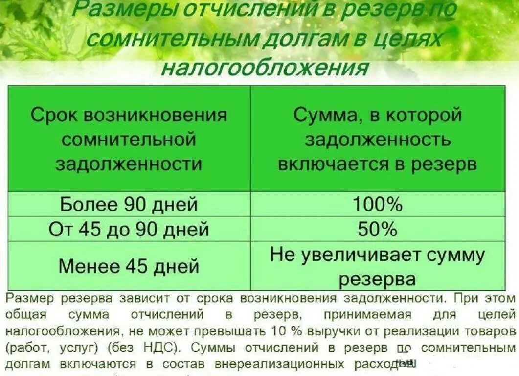 Расчет резерва по сомнительным долгам. Резер по сомнительным долгам. Размер резерва по сомнительным долгам. Как рассчитать резерв по сомнительным долгам. Время долга читать