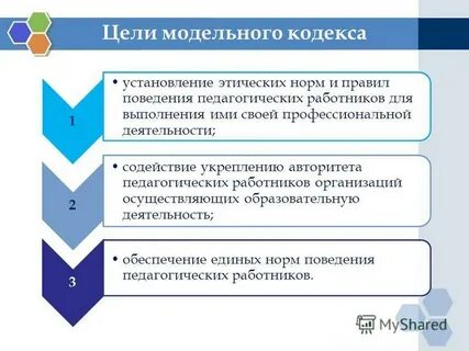 Модельный кодекс
