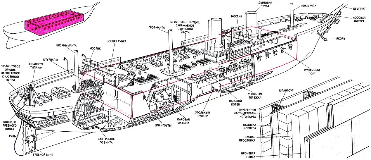 Уорриор корабль 1860. Строение современного корабля схема. Строение корпуса судна схема. Строение корабля вид сбоку. Бак на корабле
