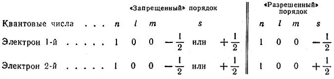 Как найти протоны нейтроны и электроны. Орбитальное квантовое число характеризует. Строение энергетических уровней атома циркония. D электроны как определить. Валентные электроны на 4s подуровне.