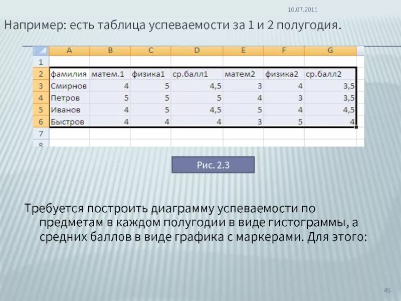 2 по информатике за четверть. Таблица успеваемости. Диаграмма и таблица успеваемости. Диаграмма успеваемости учащихся. Построение Графика успеваемости.