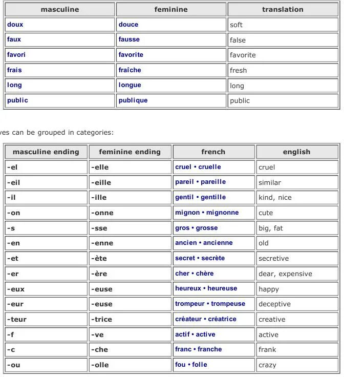 Regular Irregular Superlative adjectives. Irregular adjectives таблица. Comparative Irregular verbs. Irregular Comparative adjectives. Adjective перевод на русский