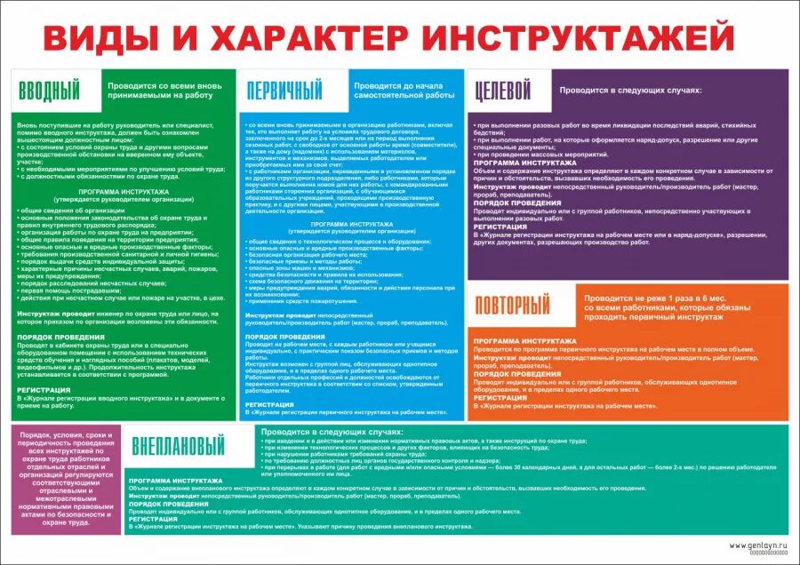 Какой инструктаж нужно провести с работником