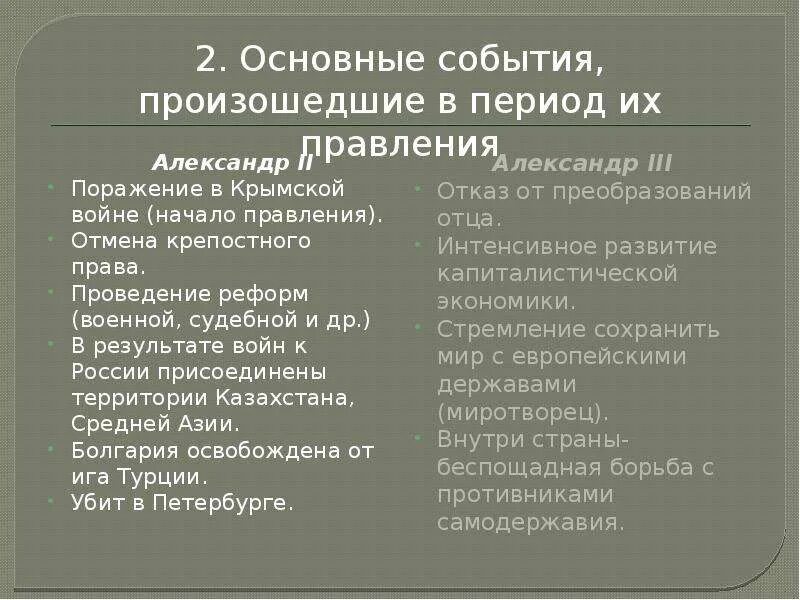 События связанные с александром 1. События при Александре 2. События при Александру 2.