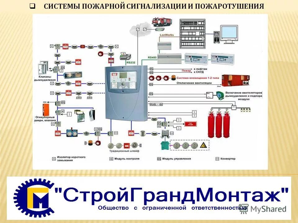 Система противопожарной автоматики