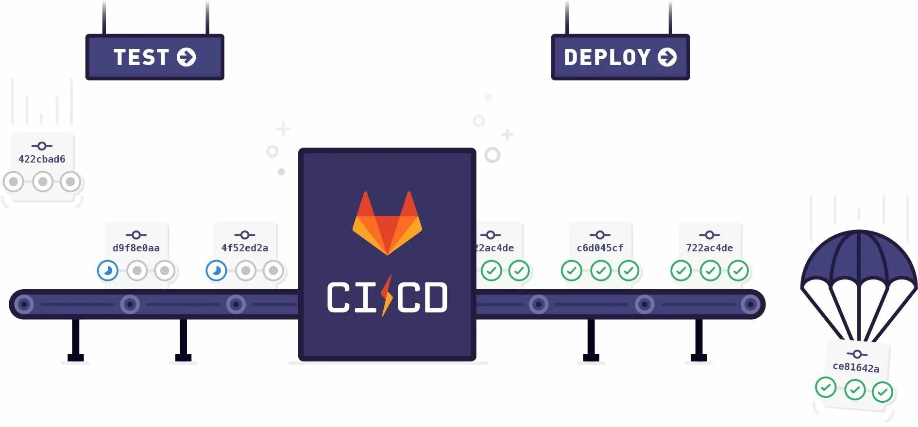 Gitlab cd