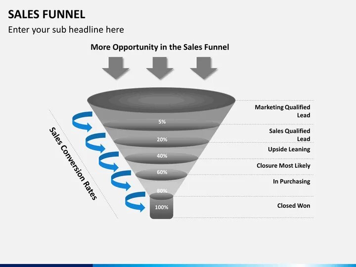 Lean closer. Sales Funnel. ABCD воронка. Воронка повер поинт. Рукав Keller Funnel 2.