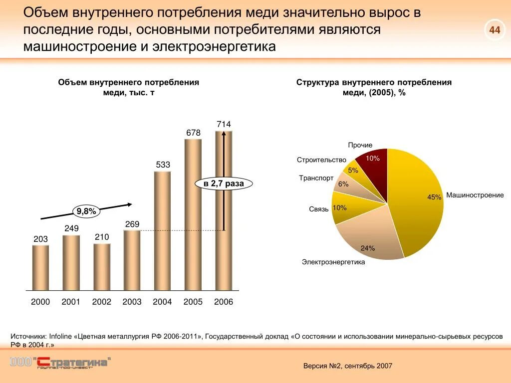 К внешним потребителям относятся