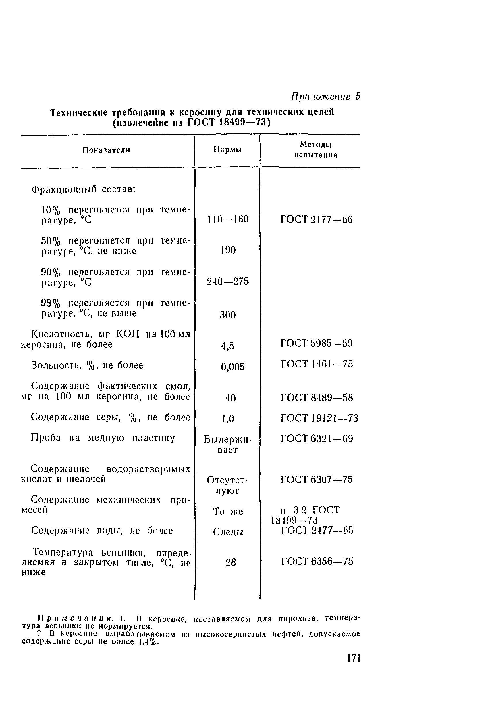 Керосин ГОСТ 18499-73. Требования к керосину. Керосин для технических целей ГОСТ. Керосин ко 30 ГОСТ действующий. Керосин гост