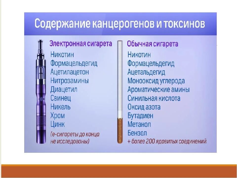 Электронные сигареты описание. Электронные сигареты. Название электронных сигарет. Разные виды электронных сигарет. Электронка в виде сигарет.