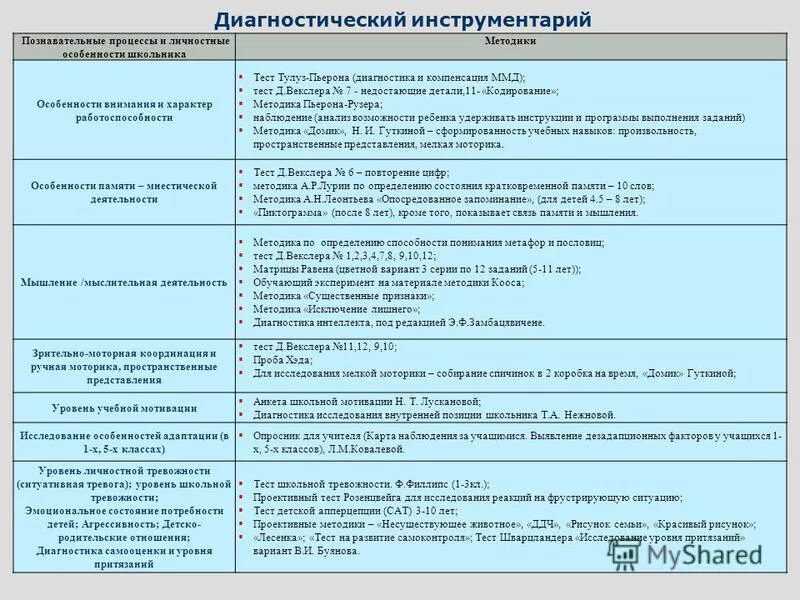 Методика психолого педагогического обследования детей. Диагностические методики психолого педагогическая диагностика. Таблица диагностических методик. Диагностический инструментарий это. Анализ диагностических методик.