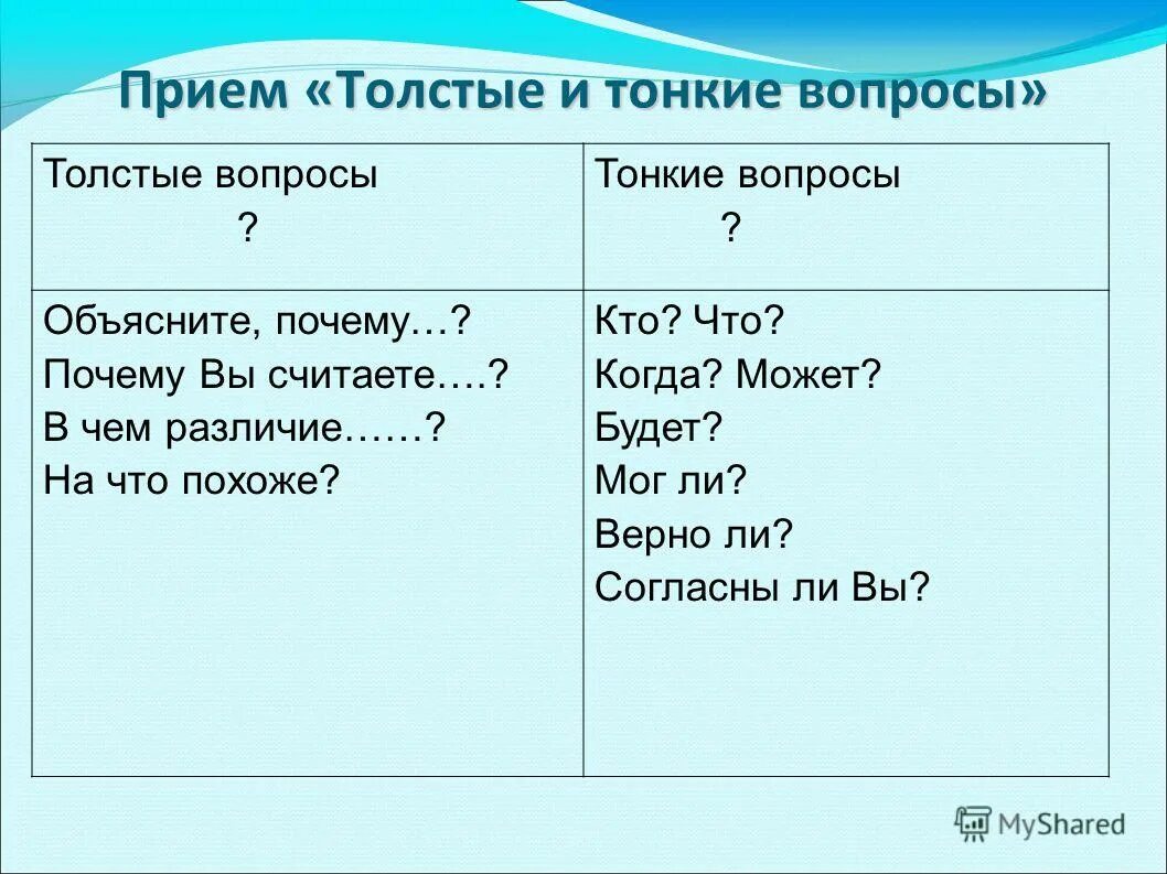 Тонкие вопросы по произведению