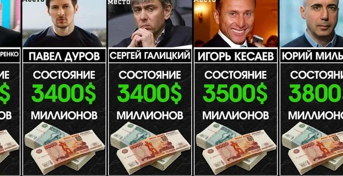 Forbes богатые россии. Самый богатый человек в России 2020 года. Богатые люди России 2021. Самый богатый человек в России 2021. Самые богатые люди России форбс 2020.