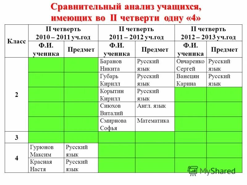 Какие дни учишься. Учебные четверти в школе. Когда заканчивается вторая четверть. Когда четверти в школе. Когда заканчивается первая четверть.