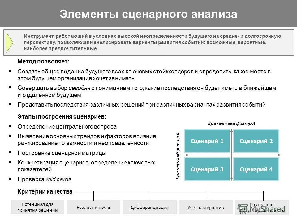 Основный центр определение. Кислотные и основные центры. Осевой момент инерции относительно главных центральных осей. Центр тяжести плоских фигур техническая механика. Главные оси и главные моменты инерции сечения.