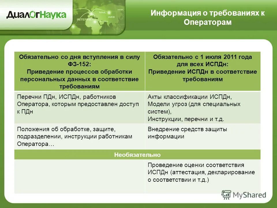 приведение работы в соответствии с требованиями