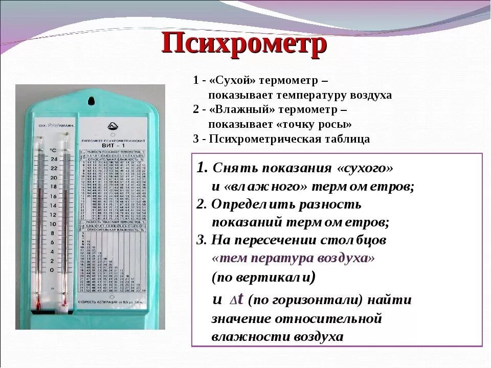 Какой прибор показывает температуру воздуха. Психрометр схема устройство и принцип работы. Схема психрометра и принцип работы. Гигрометр психрометрический состоит из. Принцип действия психрометрического гигрометра.