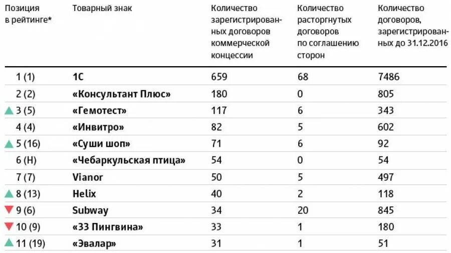 Содержание 30. Содержание 30