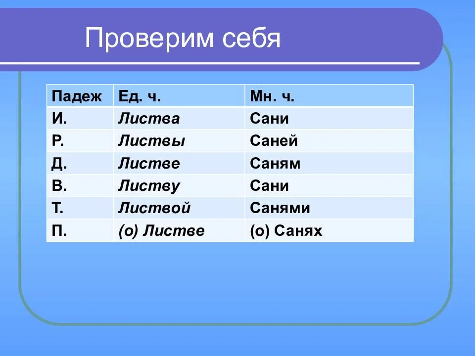 Листочками падеж. Склонение существительных. Рабочий лист по падежам 3 класс. Листочками падеж. Стихотворение как то раз с большого клена оторвался лист зеленый.
