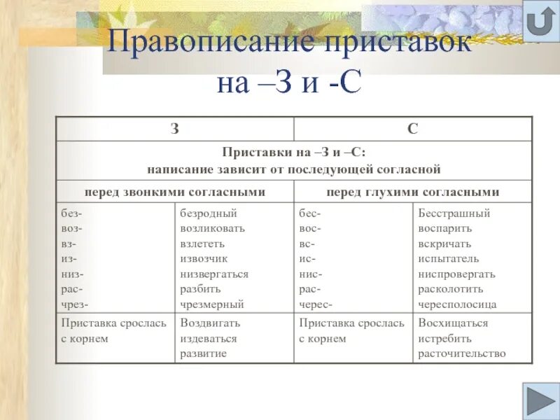 З с правило. Правописание приставки с и приставки з. Правописание приставок на з и с правило. З С после приставок правило. Правописание приставок оканчивающихся на з и с правило.