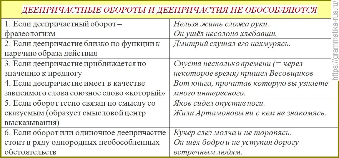 С точки зрения запятая. Деепричастный оборот не обособляется примеры. Запятые при деепричастии и деепричастном обороте правило. Когда не обособляется деепричастный оборот. Когда деепричастный оборот не обособляется запятыми.