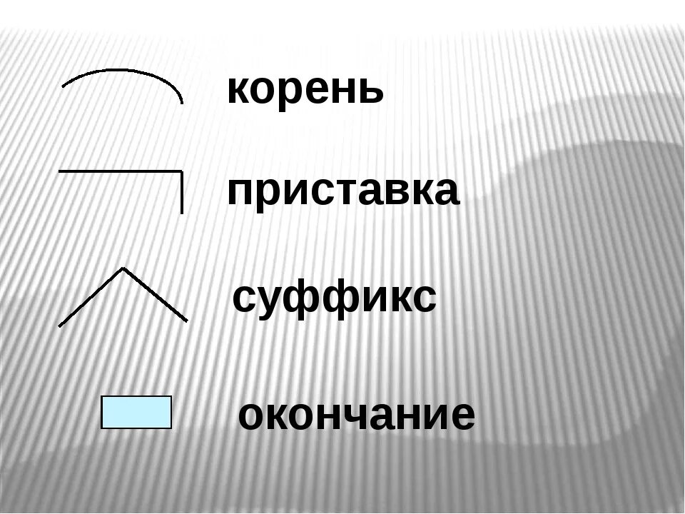 Суффикс корень окончание приставка выделить. Приставка суффикс окончание. Приставка корень суффикс окончание. Приставка корень суффикс суффикс окончание. Приставки и суффиксы.