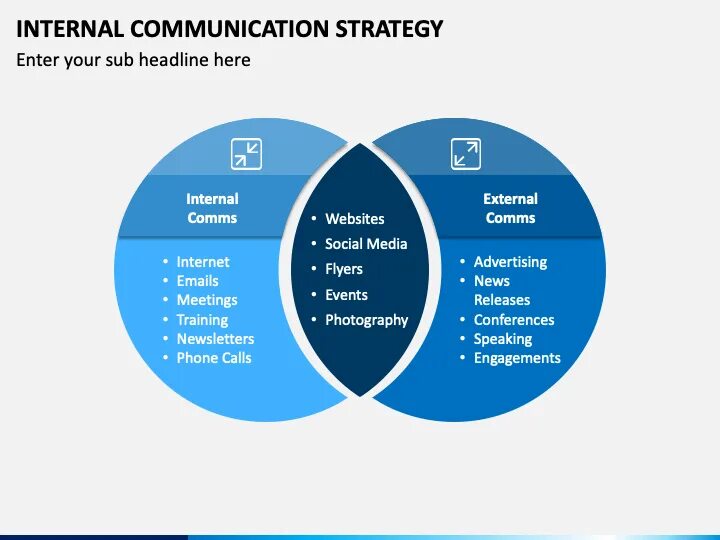 Media internals. Internal communications. Стратегия для POWERPOINT. Internal and External communication. Communication Strategy.